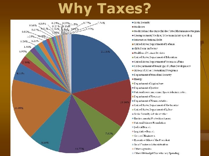 Why Taxes? 
