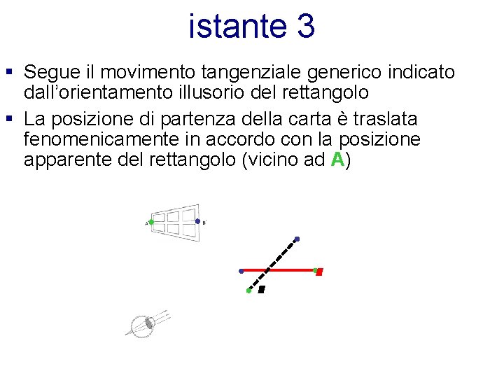 istante 3 § Segue il movimento tangenziale generico indicato dall’orientamento illusorio del rettangolo §