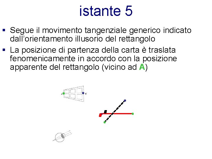 istante 5 § Segue il movimento tangenziale generico indicato dall’orientamento illusorio del rettangolo §