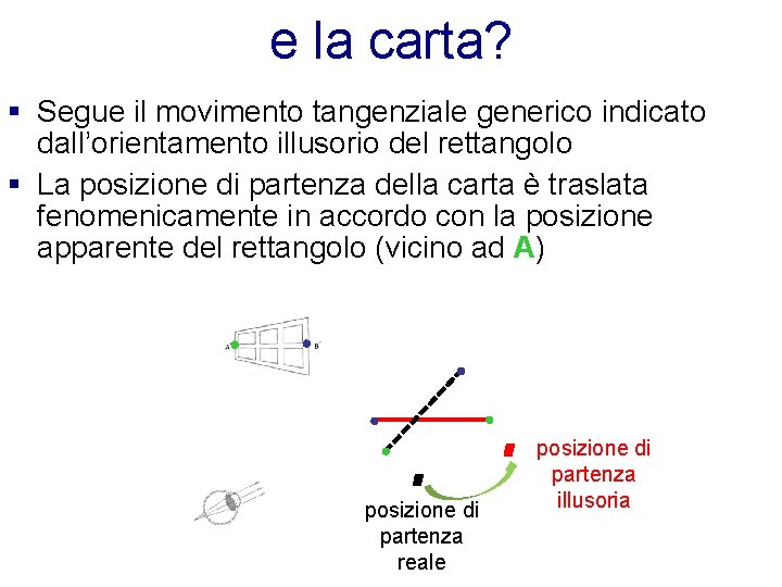 e la carta? § Segue il movimento tangenziale generico indicato dall’orientamento illusorio del rettangolo