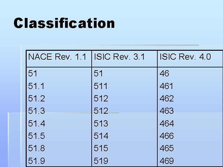 Classification NACE Rev. 1. 1 ISIC Rev. 3. 1 ISIC Rev. 4. 0 51