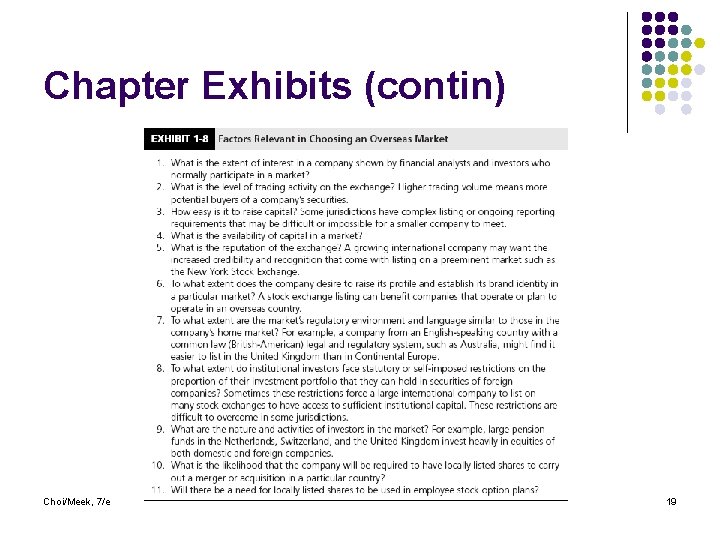 Chapter Exhibits (contin) Choi/Meek, 7/e 19 