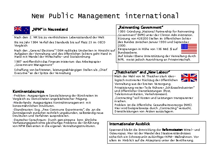 New Public Management international „Reinventing Government“ „NPM“ in Neuseeland Nach dem 2. WK bis