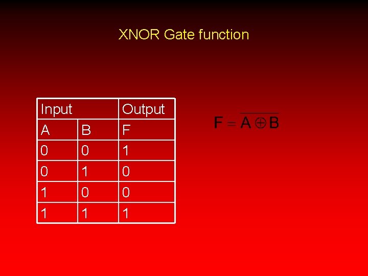 XNOR Gate function Input A 0 0 1 1 B 0 1 Output F