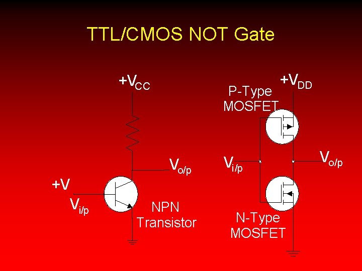 TTL/CMOS NOT Gate +VCC +V Vi/p P-Type MOSFET Vo/p NPN Transistor +VDD Vi/p N-Type