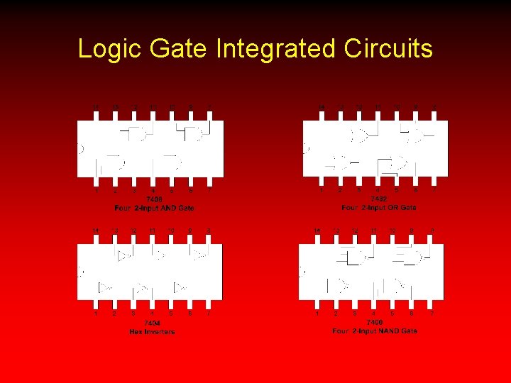 Logic Gate Integrated Circuits 