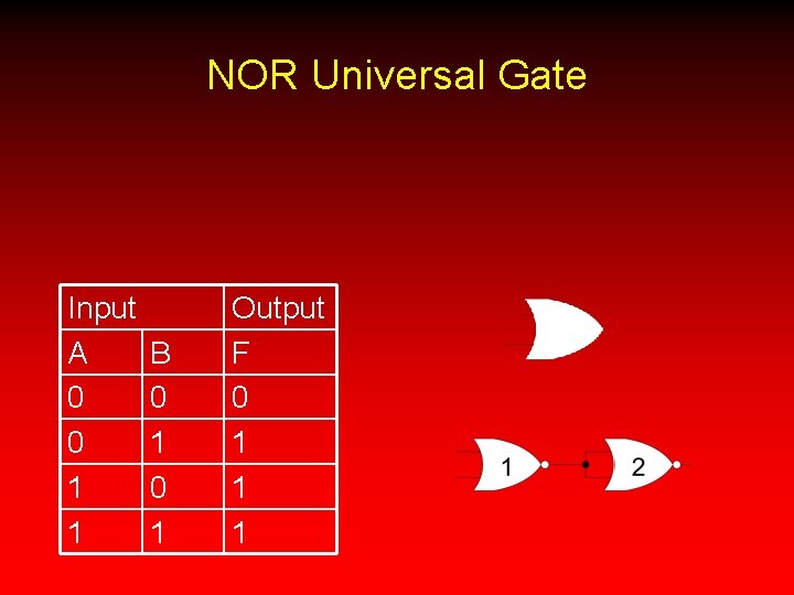 NOR Universal Gate Input A 0 0 1 1 B 0 1 Output F