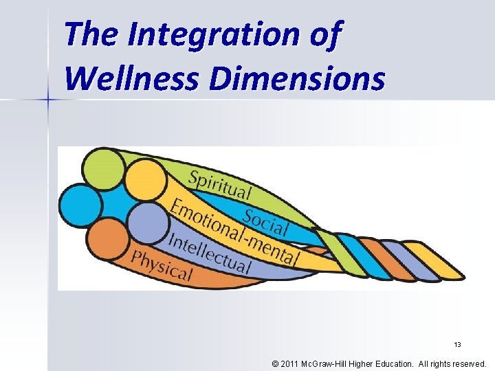 The Integration of Wellness Dimensions 13 © 2011 Mc. Graw-Hill Higher Education. All rights