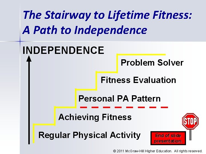 The Stairway to Lifetime Fitness: A Path to Independence INDEPENDENCE Problem Solver Fitness Evaluation