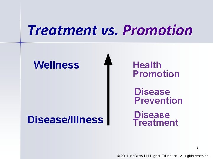 Treatment vs. Promotion Wellness Disease/Illness Health Promotion Disease Prevention Disease Treatment 8 © 2011
