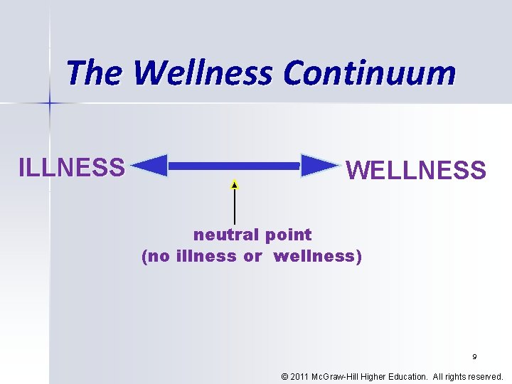 The Wellness Continuum ILLNESS WELLNESS neutral point (no illness or wellness) 9 © 2011