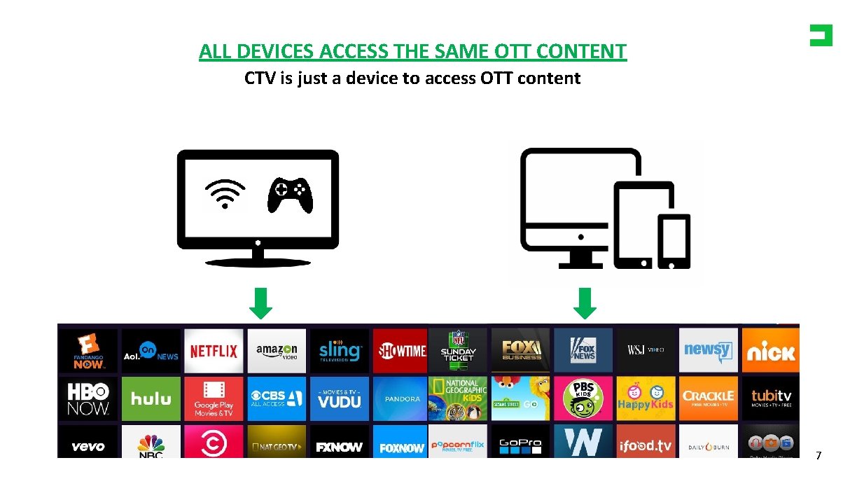 ALL DEVICES ACCESS THE SAME OTT CONTENT CTV is just a device to access