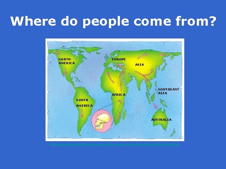 Where do people come from? NORTH AMERICA EUROPE ASIA AFRICA SOUTHEAST ASIA SOUTH AMERICA