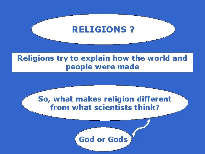 RELIGIONS ? Religions try to explain how the world and people were made So,