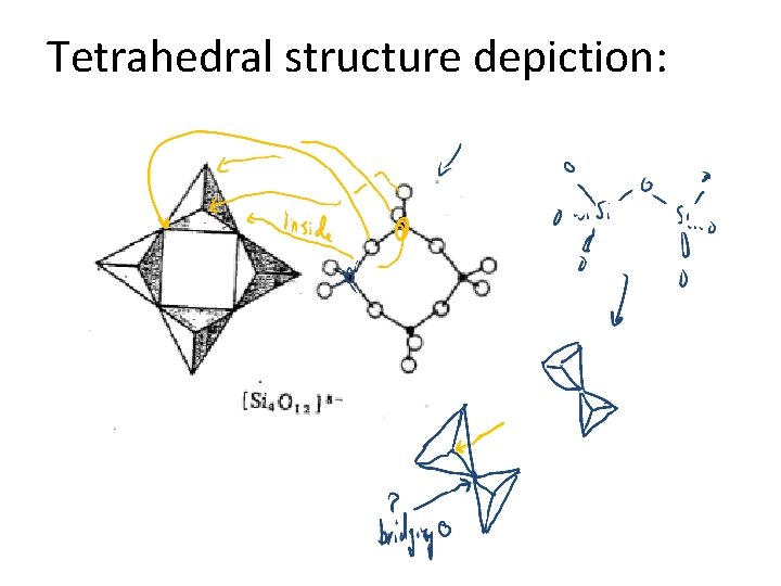 Tetrahedral structure depiction: 