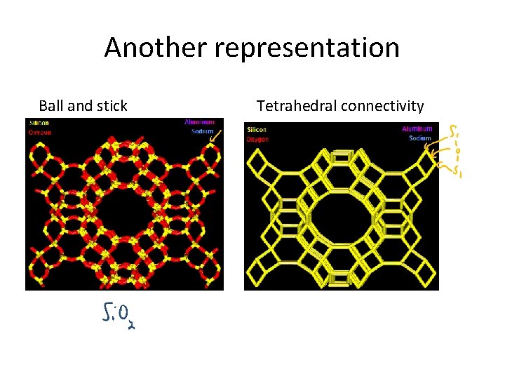 Another representation Ball and stick Tetrahedral connectivity 