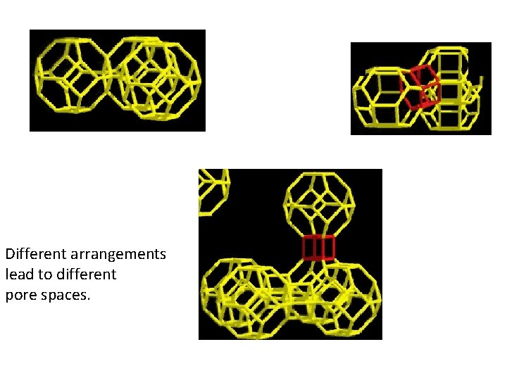 Different arrangements lead to different pore spaces. 