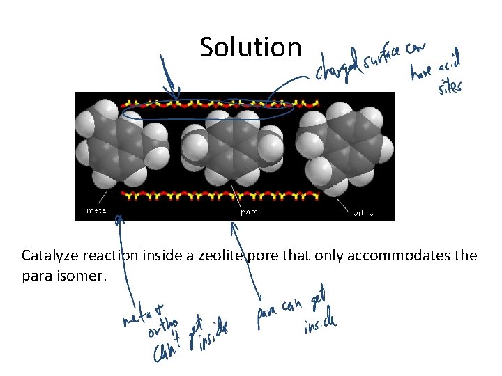 Solution Catalyze reaction inside a zeolite pore that only accommodates the para isomer. 