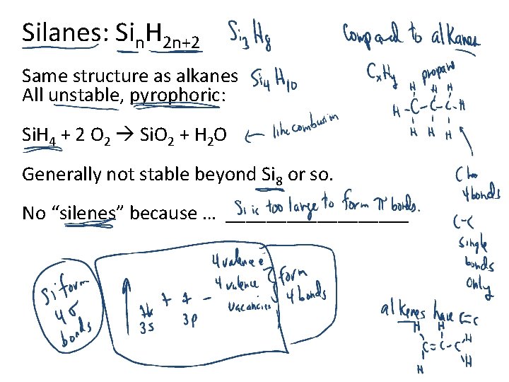 Silanes: Sin. H 2 n+2 Same structure as alkanes All unstable, pyrophoric: Si. H