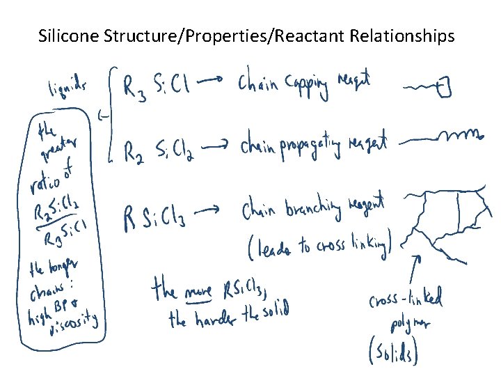 Silicone Structure/Properties/Reactant Relationships 