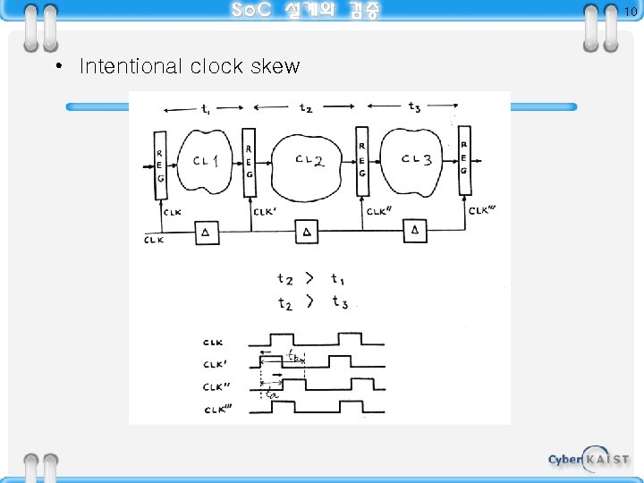 10 • Intentional clock skew 