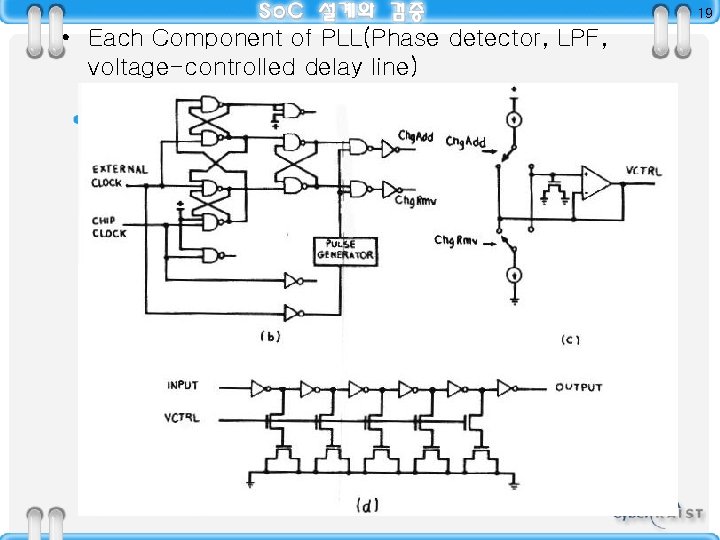 19 • Each Component of PLL(Phase detector, LPF, voltage-controlled delay line) 