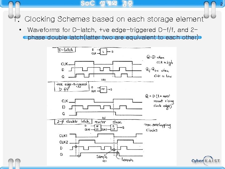 2 1. Clocking Schemes based on each storage element • Waveforms for D-latch, +ve