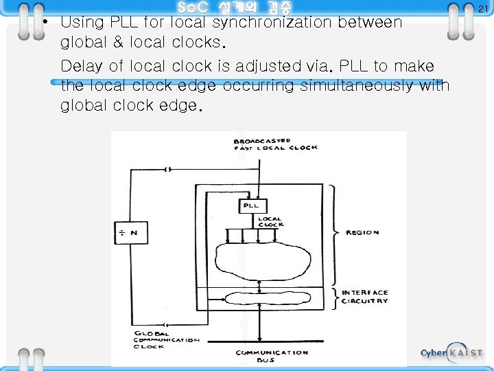  • Using PLL for local synchronization between global & local clocks. Delay of
