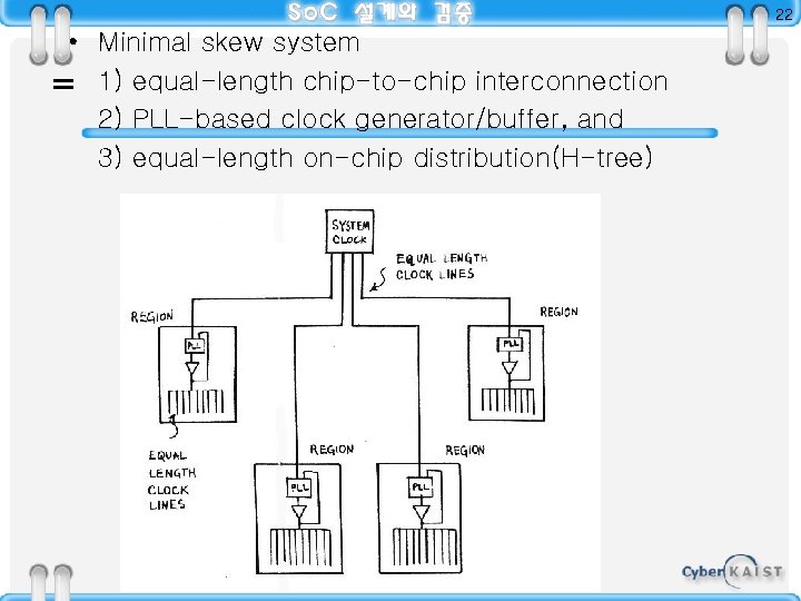 22 • Minimal skew system 1) equal-length chip-to-chip interconnection 2) PLL-based clock generator/buffer, and