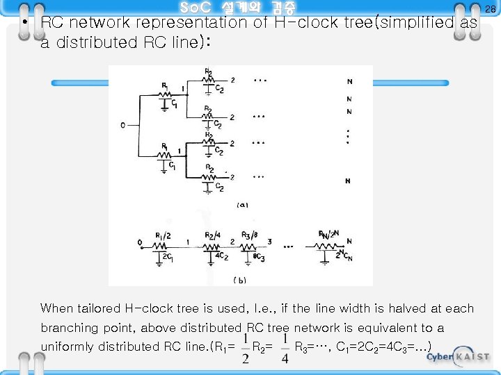  • RC network representation of H-clock tree(simplified as a distributed RC line): When