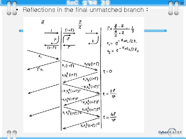 32 • Reflections in the final unmatched branch : 