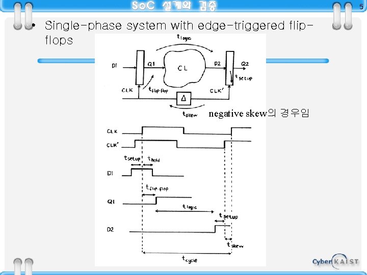 5 • Single-phase system with edge-triggered flipflops negative skew의 경우임 
