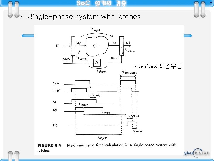 7 • Single-phase system with latches - ve skew의 경우임 