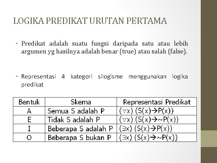 LOGIKA PREDIKAT URUTAN PERTAMA • Predikat adalah suatu fungsi daripada satu atau lebih argumen LOGIKA PREDIKAT URUTAN PERTAMA • Predikat adalah suatu fungsi daripada satu atau lebih argumen