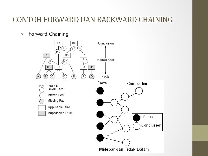 CONTOH FORWARD DAN BACKWARD CHAINING CONTOH FORWARD DAN BACKWARD CHAINING