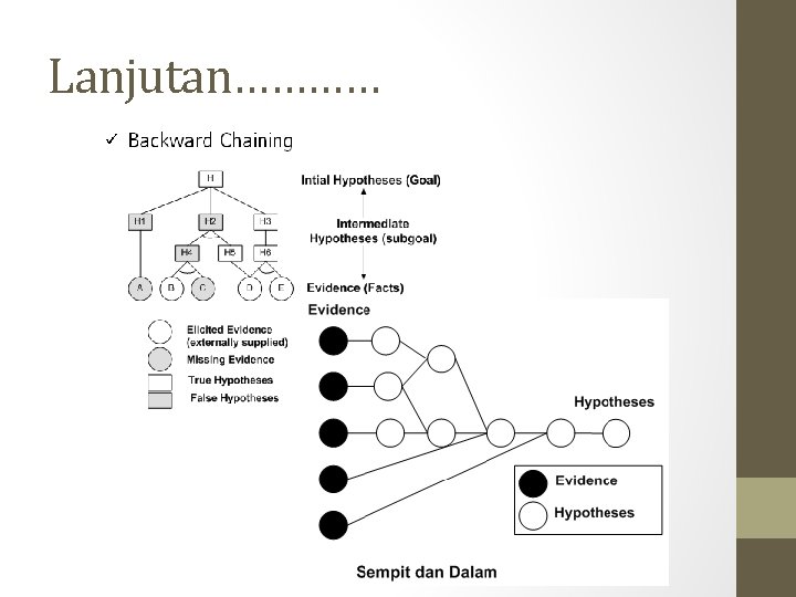 Lanjutan………… Lanjutan…………