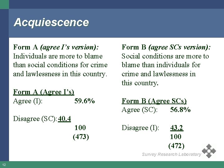 Acquiescence Form A (agree I’s version): Individuals are more to blame than social conditions