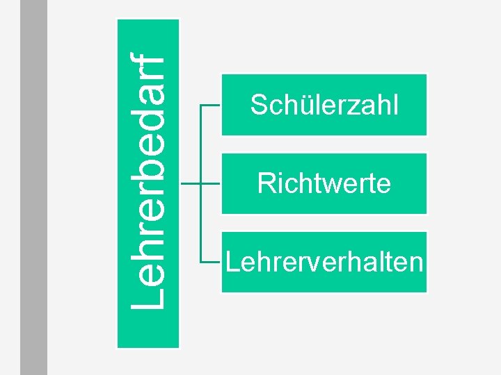 Lehrerbedarf Schülerzahl Richtwerte Lehrerverhalten 