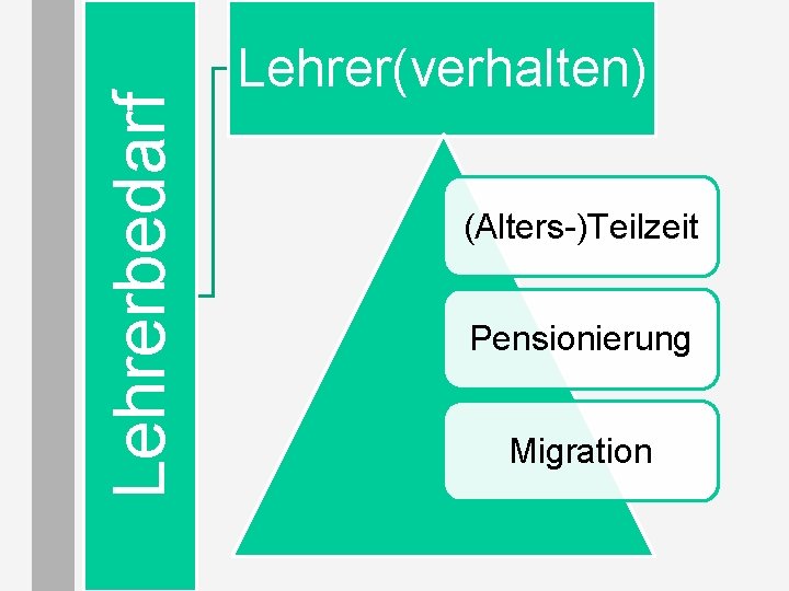 Lehrerbedarf Lehrer(verhalten) (Alters-)Teilzeit Pensionierung Migration 