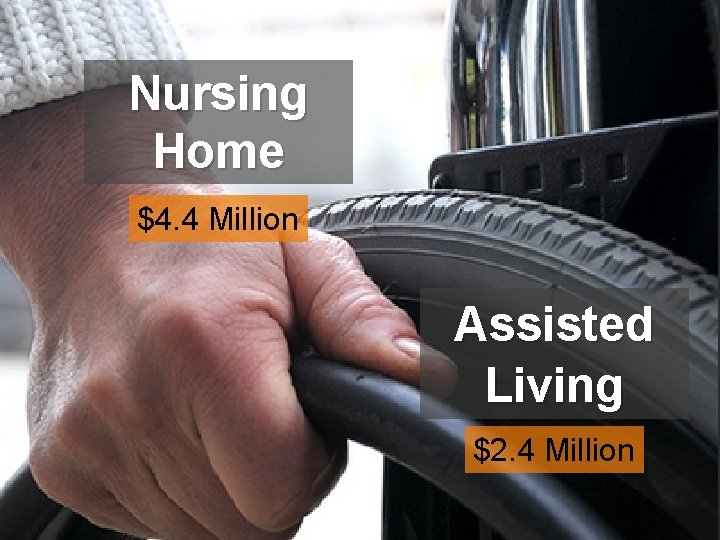 Nursing Home $4. 4 Million Assisted Living $2. 4 Million Nursing Home $4. 4 Million Assisted Living $2. 4 Million