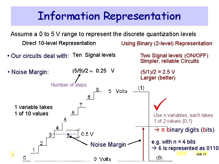 Information Representation Assume a 0 to 5 V range to represent the discrete quantization