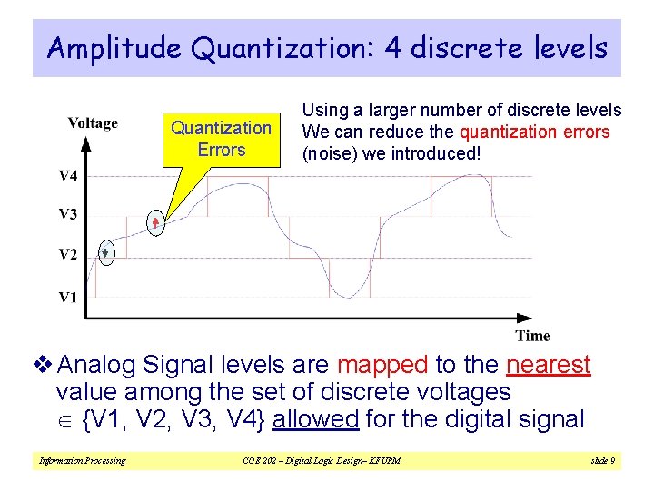 Amplitude Quantization: 4 discrete levels Quantization Errors Using a larger number of discrete levels