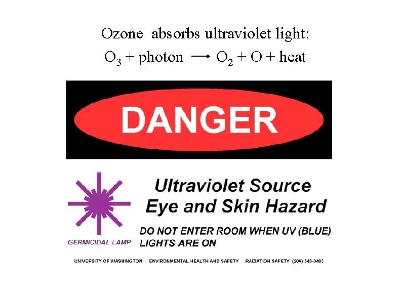 Ozone absorbs ultraviolet light: O 3 + photon O 2 + O + heat