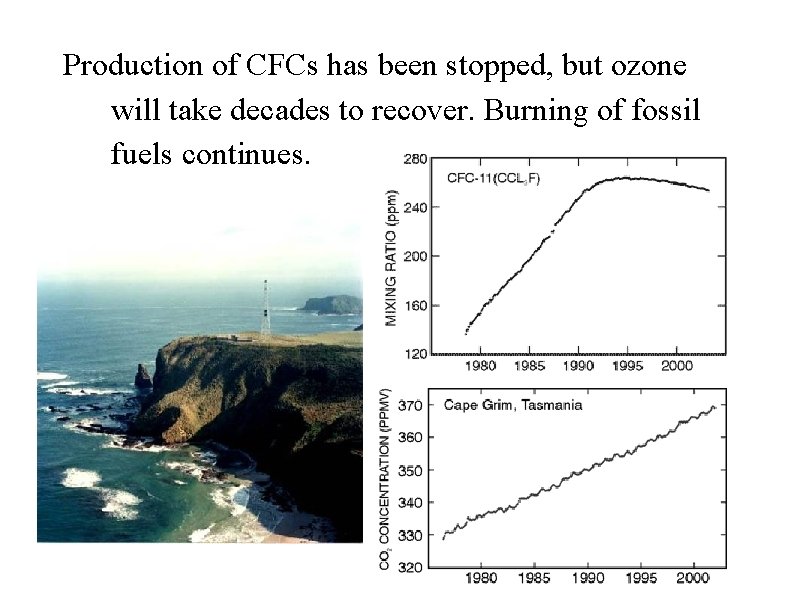 Production of CFCs has been stopped, but ozone will take decades to recover. Burning