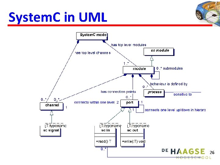 System. C in UML 26 