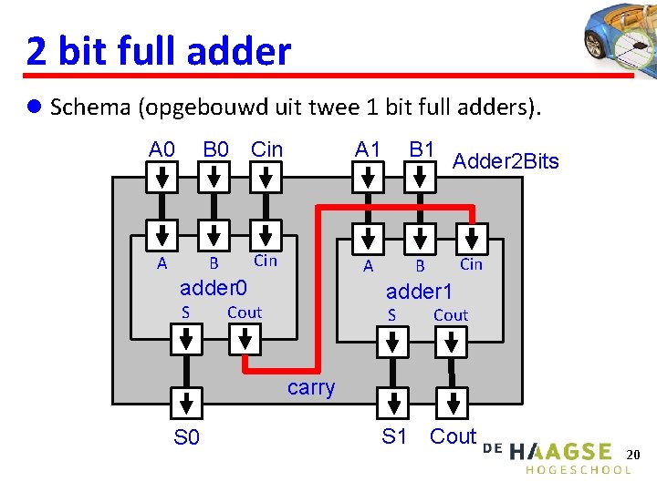 2 bit full adder l Schema (opgebouwd uit twee 1 bit full adders). B