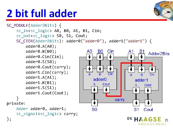 2 bit full adder SC_MODULE(Adder 2 Bits) { sc_in<sc_logic> A 0, B 0, A
