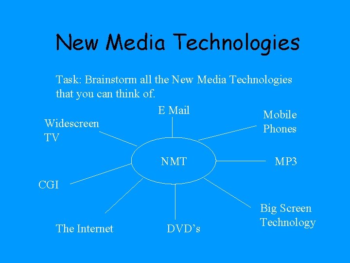 New Media Technologies Task: Brainstorm all the New Media Technologies that you can think