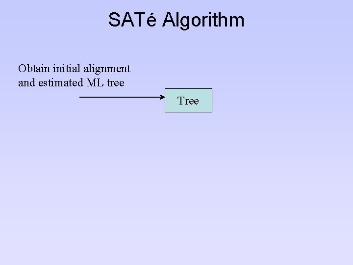 SATé Algorithm Obtain initial alignment and estimated ML tree Tree 