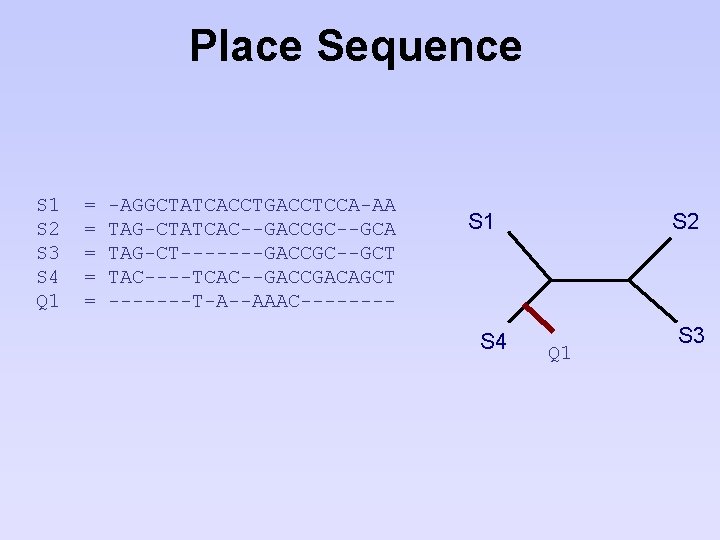 Place Sequence S 1 S 2 S 3 S 4 Q 1 = =